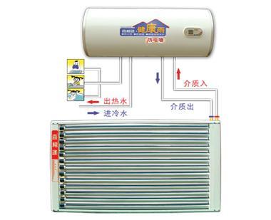 喜相逢分體壁掛太陽能-供熱采暖設備-空調制冷大市場