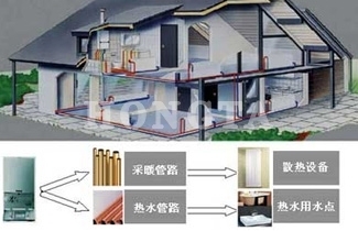 分戶供暖水地暖系統(tǒng)