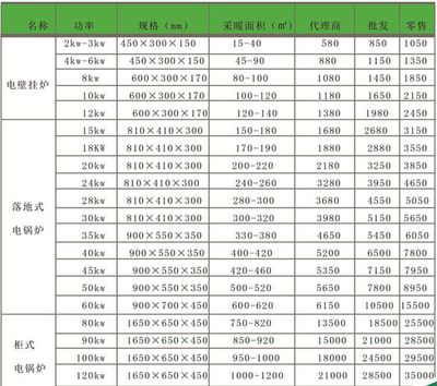【一諾牌太陽能超導供暖電熱采暖壁掛式電爐YNDL-8A型節能家用采暖爐供應】價格_廠家 - 中國供應商