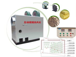 甘肅燃煤熱風爐 養(yǎng)雞與供暖的多功能解決方案