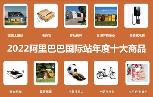 阿里國際站發布年度十大商品 新能源、激光機械、供暖設備引領全球貿易新風向
