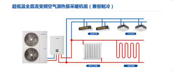 萬和全屋供暖解決方案 從空氣能熱泵到中央空調，打造舒適節能新體驗