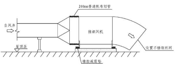 2021年5月30日二級建造師《機電工程管理與實務(wù)》真題解析——供暖工程案例